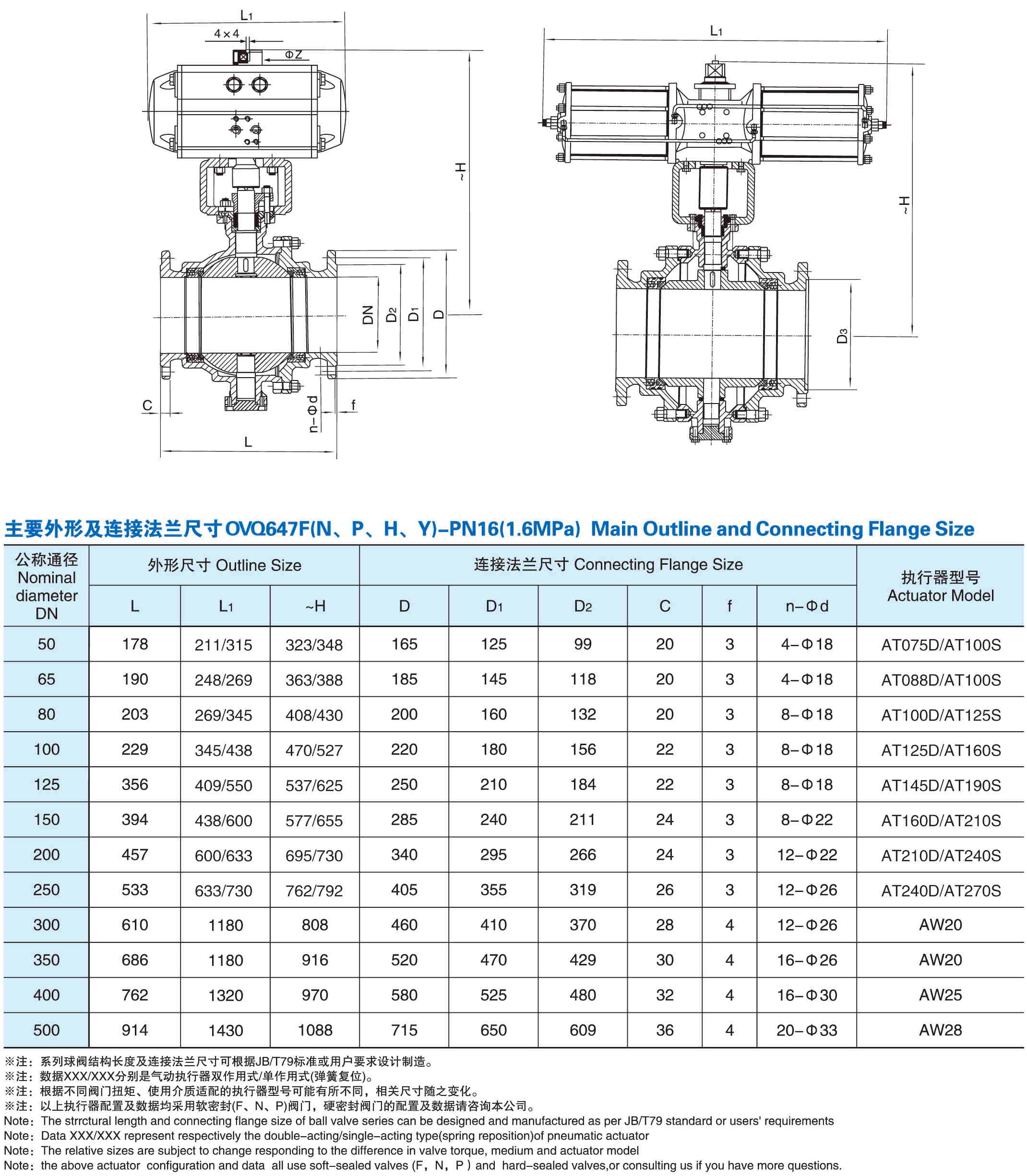 Q647气动固定式球阀